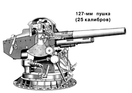 Убийцы из глубин