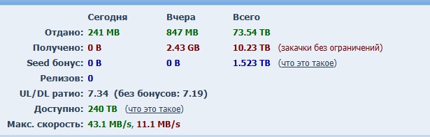 «С раздачи не уходим»
