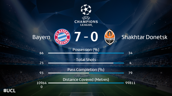 Champions League Сезон 2014/2015