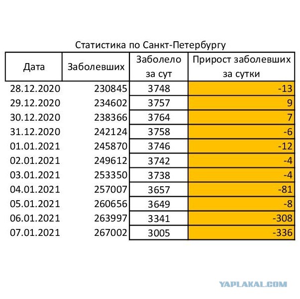 Пандемия. Коронавирус. Россия и мир. Последняя информация. Часть 20