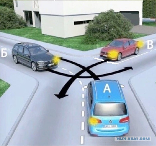 В какой очередности проедут автомобили?