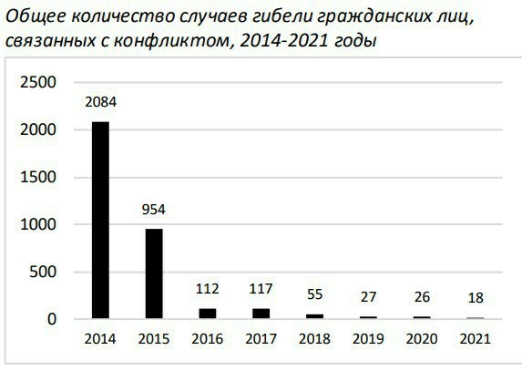 Лукашенко заявил о предложении Украины заключить пакт о ненападении