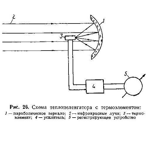 Невидимый свет для армии
