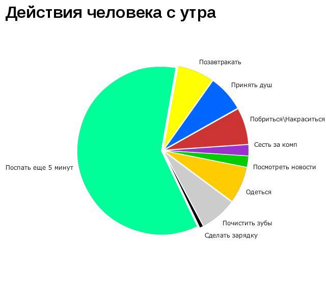 Жизненная инфографика