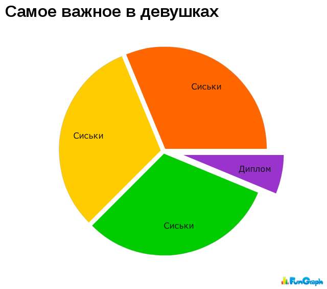 Что самое важное в девушке