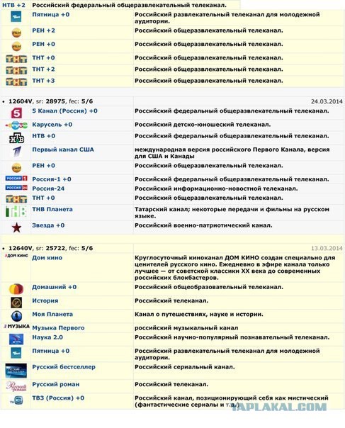 Украина: Обрезание для вашего телевизора