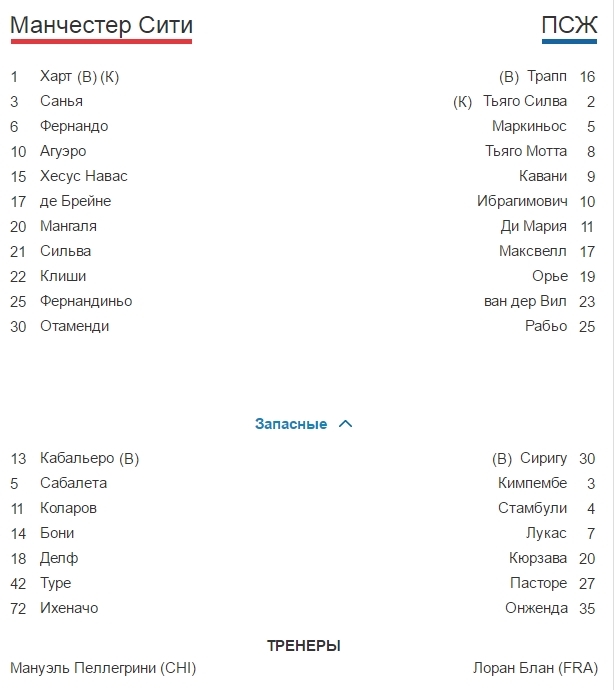 Champions League Сезон 2015/2016. Часть 2