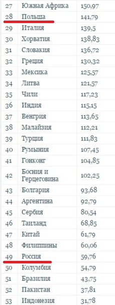 Вешайтесь, твари