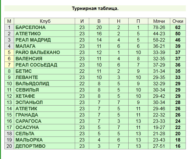 Футбол Мира Часть 2