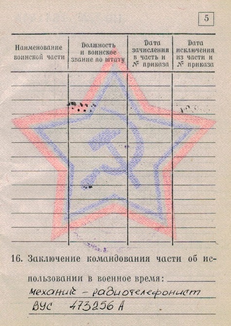 Традиционное меряние ВУСами