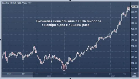 Саудовская Аравия добровольно снизит добычу нефти