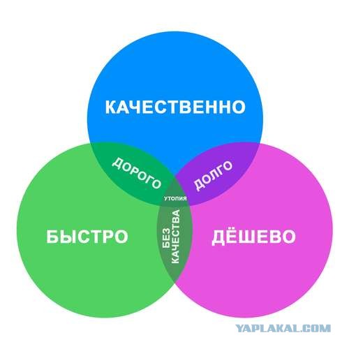 Жесть, как она есть