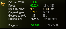 Wargaming 7