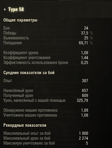 Wargaming 13