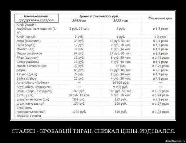 О Сталинском снижении цен
