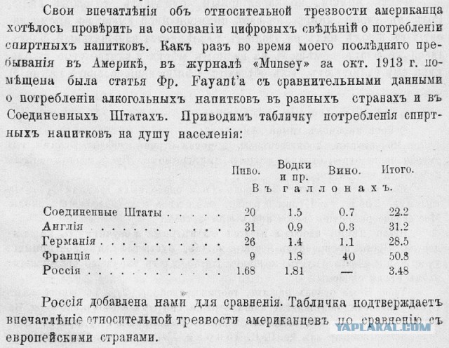 Как пили русские писатели: рассказы трактирщиков начала XX века