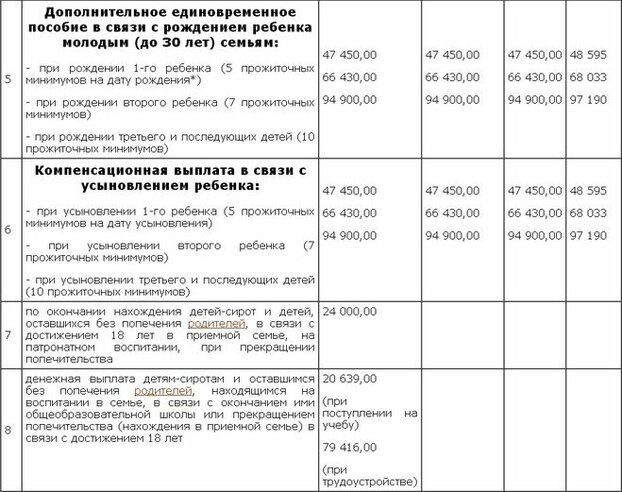 Россияне признались в нелюбви к Москве и желании стать москвичами