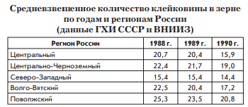 Хлеб, каким мы его помним .