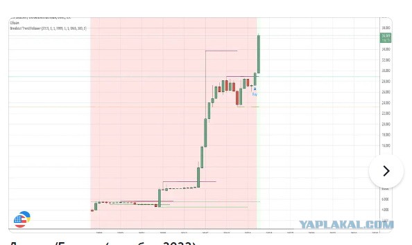 Немец не понимает, почему санкции не работают