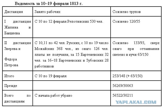 Злая земля Зимней войны. Страшная находка на разрушенном хуторе