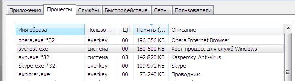 Жадность