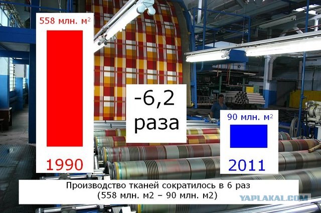 УССР vs Украина