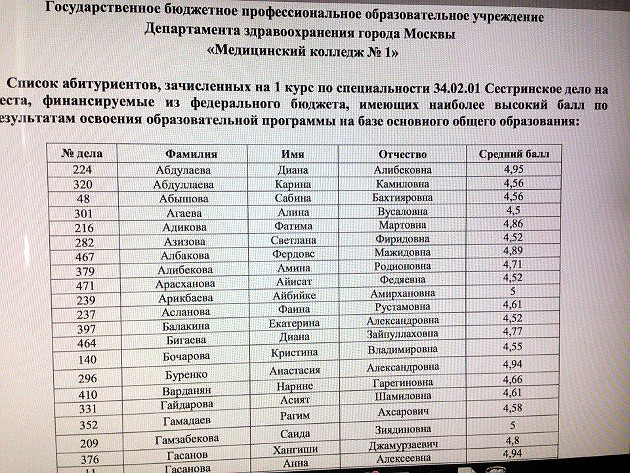Типичный абитуриент московских колледжей (ПТУ).