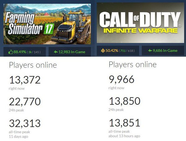 Call of Duty Infinite Warfare