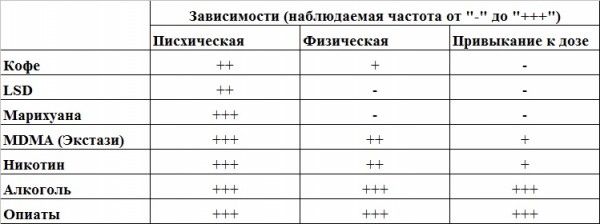 8 мифов про алкоголь, в которые мы верим