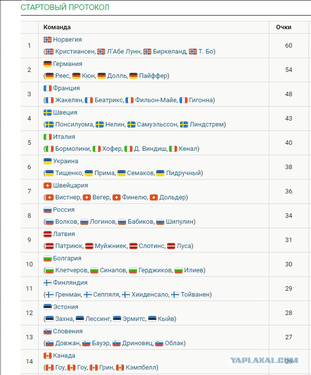 Биатлон. Сезон 2017/2018 . Часть 5. Оберхоф. Германия