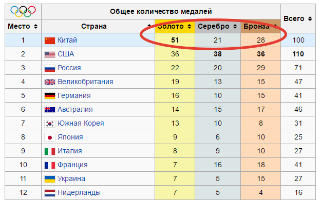 Российские биатлонисты массово снялись c турнира после прибытия допинг-офицеров