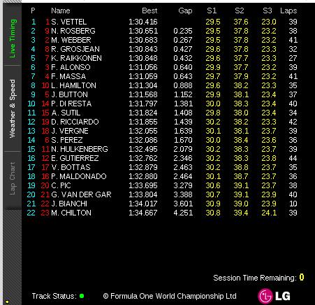 Формула-1 (сезон 2013)