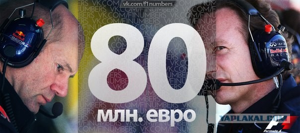 Формула-1 Сезон 2013. Part II