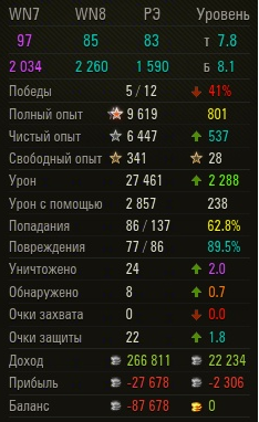 Wargaming 15