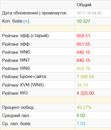 Wargaming 29