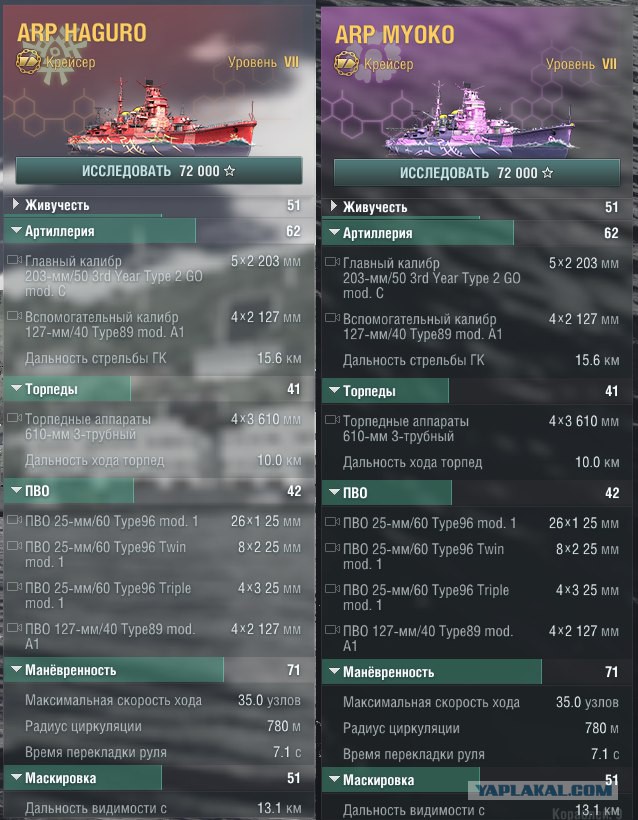 World of warships