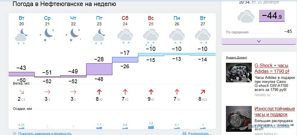Погода рыбинск на 14 дней гисметео. Погода в Нефтеюганске. Погода в Нефтеюганске на неделю. Погода в Нефтеюганске сейчас. Погода в Нефтеюганске на 3 дня.