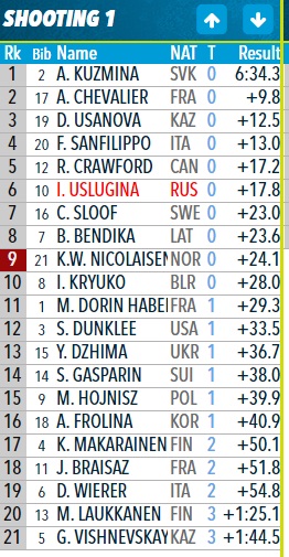Биатлон.Сезон 2016/2017. Часть 8. Чемпионат Мира 2017 г. Хохфильцен.