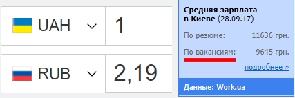 Доля считающих вероятными протесты из-за бедности россиян достигла четверти