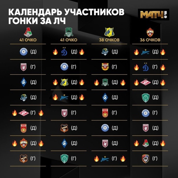 РФПЛ, послекарантинный