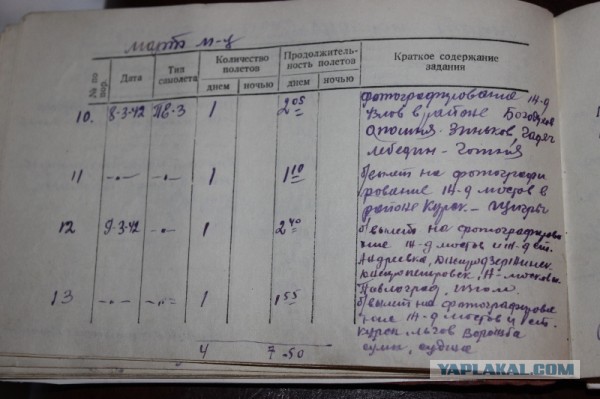 Я вчера был на войне