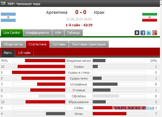 Чемпионат Мира 2014 Бразилия