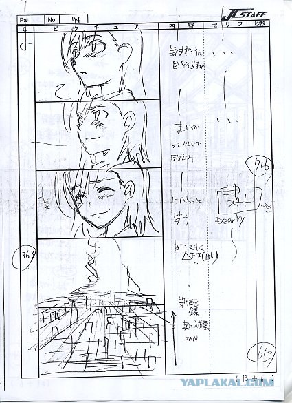 Как создается аниме