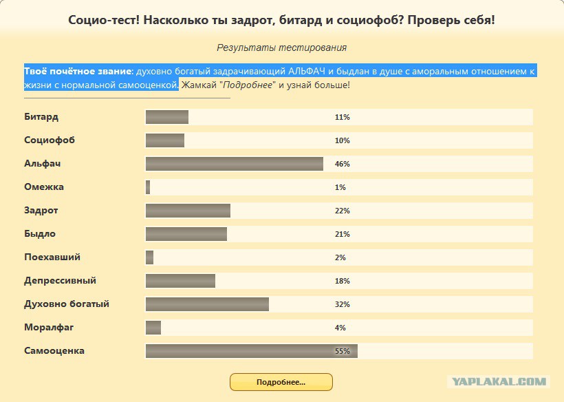 Тест Насколько Ты Социофоб