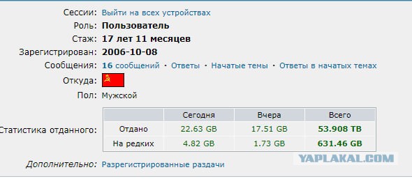 RuTraсker 20 лет⁠⁠