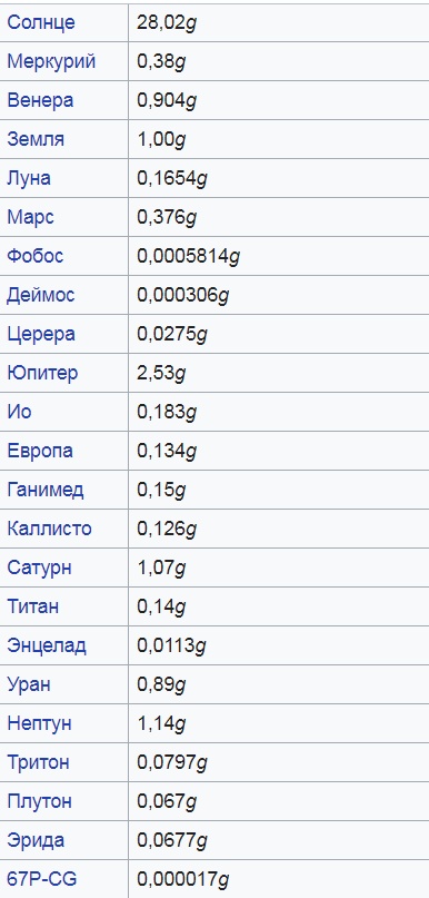Увлекательные факты о планете Земля