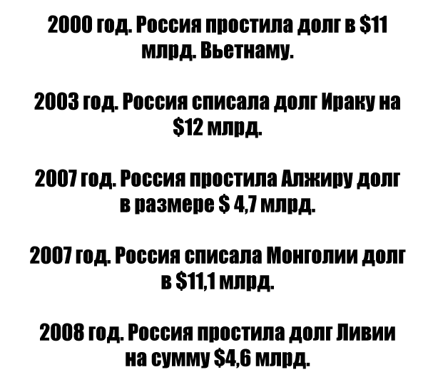 Путин сообщил о списании Россией долгов африканских стран на $20 млрд