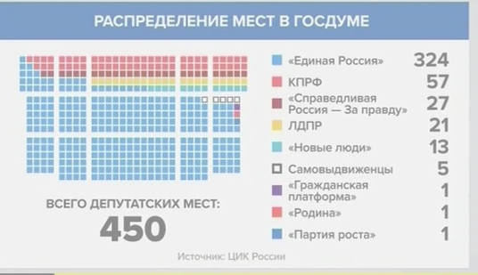 В госдуме начнут бороться с блокировками