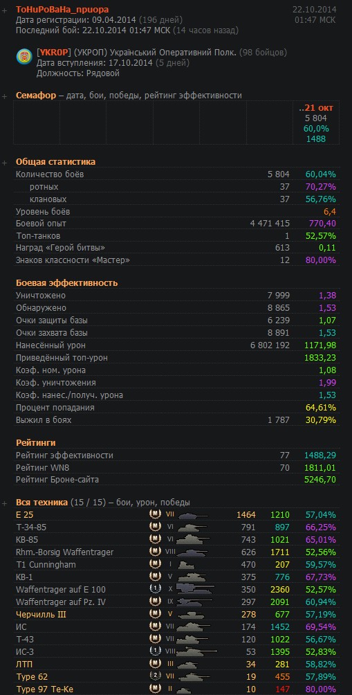 Wargaming 15