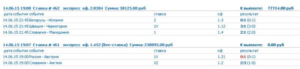 Коротко о вчерашней игре сборной России